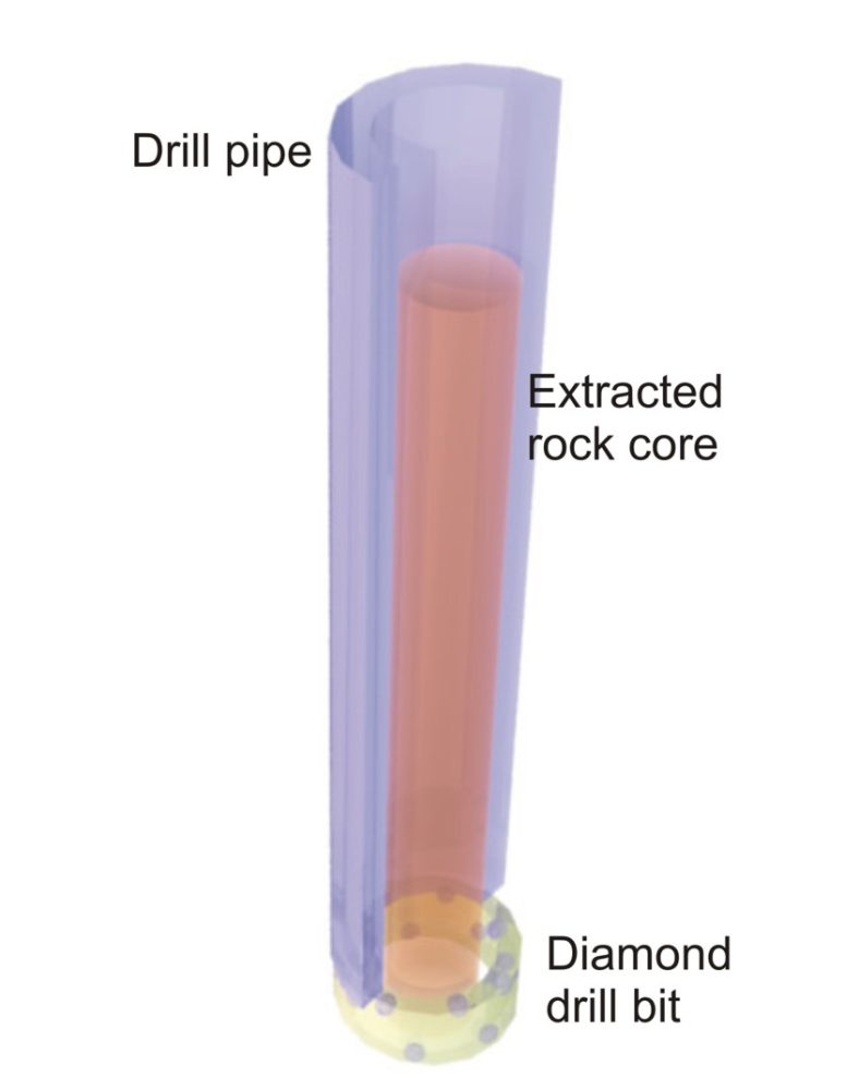 A look at the mechanism of core drilling. 