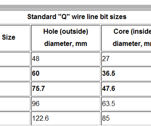 diamond drill core size chart.